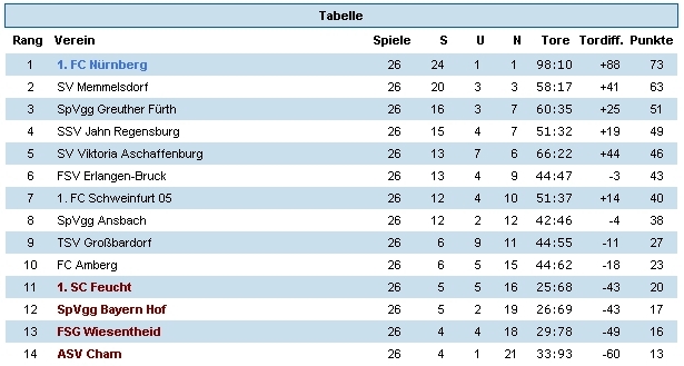 Endtabelle_2007-08