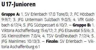 Tabelle Sulzbach